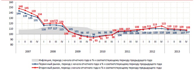 Дипломная работа: Пути совершенствования ипотечного кредитования